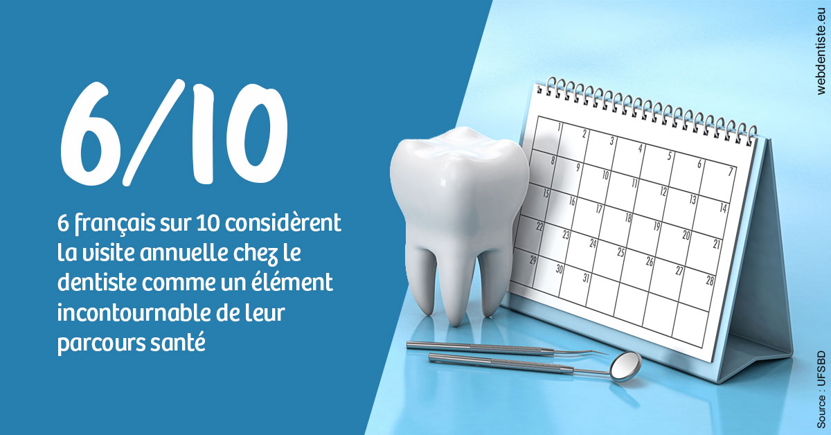 https://selarl-dentiste-drs-aouizerate.chirurgiens-dentistes.fr/Visite annuelle 1