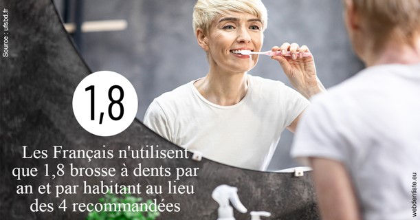 https://selarl-dentiste-drs-aouizerate.chirurgiens-dentistes.fr/Français brosses 2